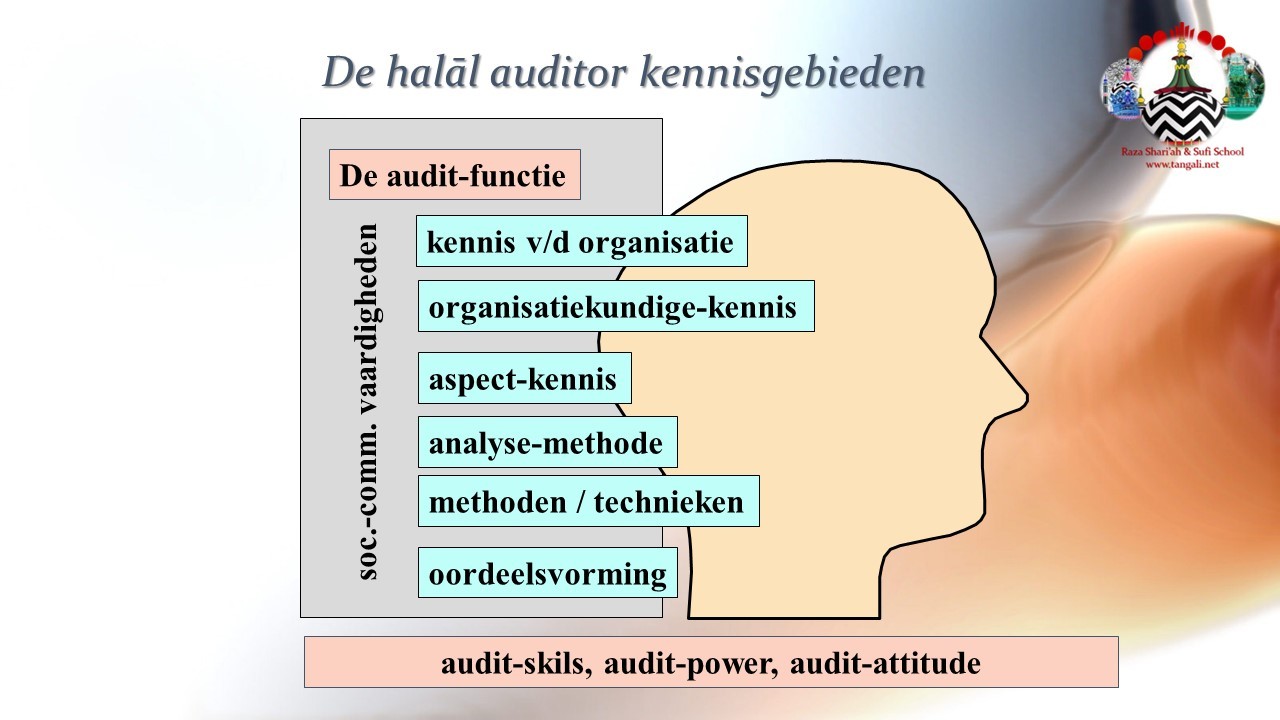 Certified Halāl Auditor